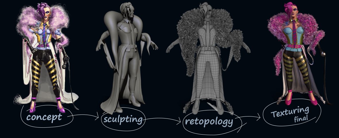 3D Character Modeling